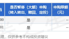 公告速递:德邦德利货币基金关于暂停民生银行渠道申购业务