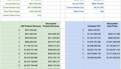 Blockchain Capital:数字资产的长期价值评估