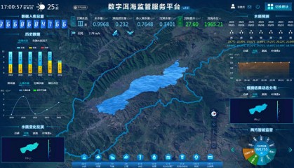 数字洱海平台入选数字中国建设典型案例