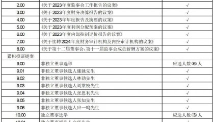 证券代码:000810 证券简称:创维数字 公告编号:2024-022