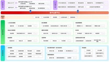齐鲁银行:数字运营平台