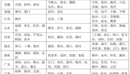 今日起,电子行驶证将在全国推广!