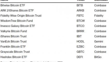 干掉赵长鹏后,Coinbase将垄断数字货币的定价权