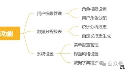 高职数字化校园软件管理平台的查询的数据分析报表