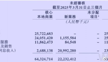 美团1800亿现金储备,王兴叫板京东:要不惜代价赢