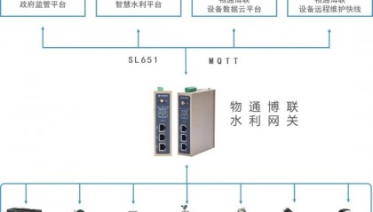 调水工程数字水网远程监控物联网解决方案