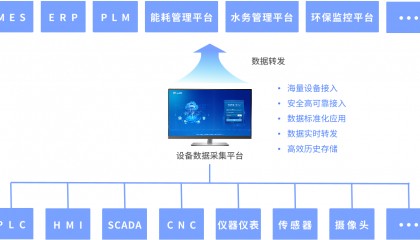数字工厂如何建设物联网数据采集系统