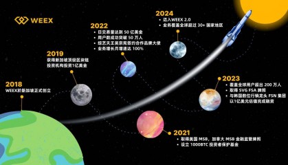 WEEX交易所:数字货币交易市场的安全、专业、易用之选