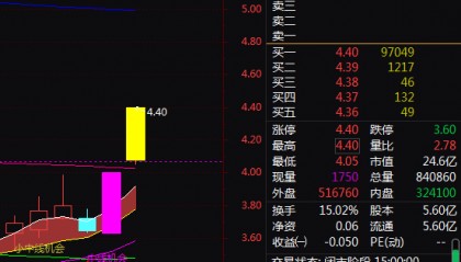 跨境支付+数字货币+第三方支付+债务豁免,2天2板!2天上涨21%!还有机会吗?