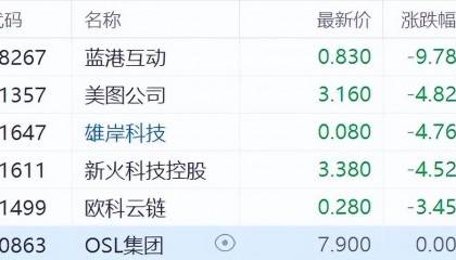 比特币突破73000美元后大幅跳水,一度跌破67000美元!数字货币概念股集体下跌