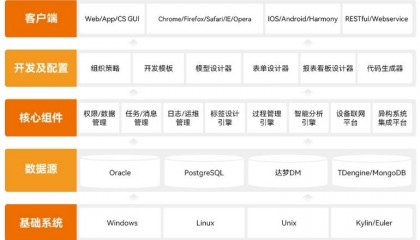 盘古信息IMS OS低代码开发平台,助力企业数字化转型