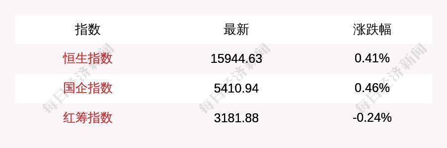 2月15日恒生指数收盘上涨0.41%，数字货币概念股大涨