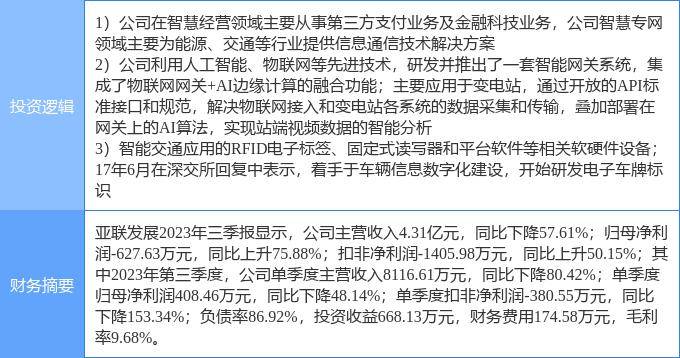 2月20日亚联发展涨停分析：电子车牌，数字经济，物联网概念热股