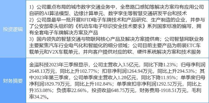 2月9日金溢科技涨停分析：数字孪生，电子车牌，物联网概念热股