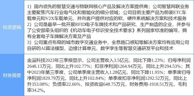 2月8日金溢科技涨停分析：数字孪生，电子车牌，物联网概念热股