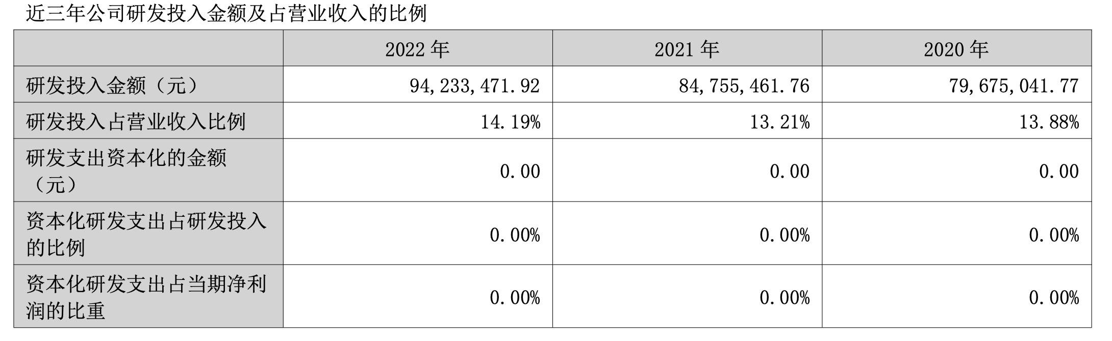 四方精创募资4亿打造金融微服务平台开发期2年将满尚未落地，数字货币类产品却频频落地