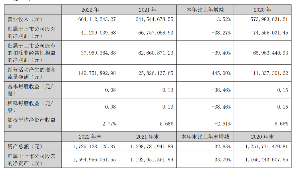 四方精创募资4亿打造金融微服务平台开发期2年将满尚未落地，数字货币类产品却频频落地