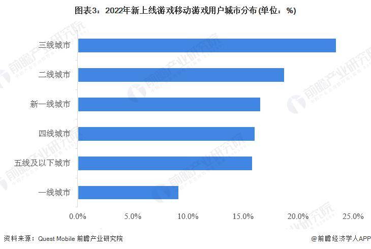 上海市税务局：个人买卖虚拟货币需缴纳个人所得税【附移动游戏行业趋势预测】
