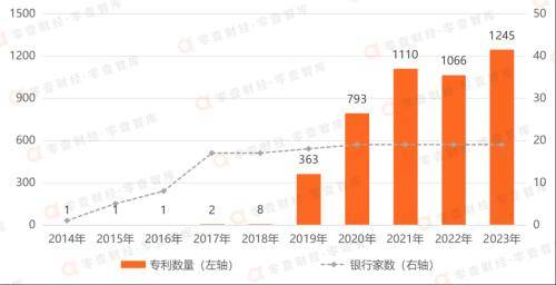 19家民营银行“ 数字金融能力”排行