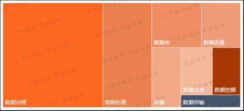 19家民营银行“ 数字金融能力”排行