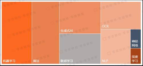 19家民营银行“ 数字金融能力”排行