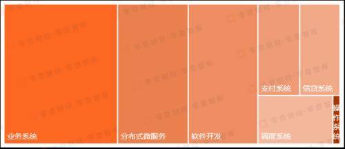 19家民营银行“ 数字金融能力”排行