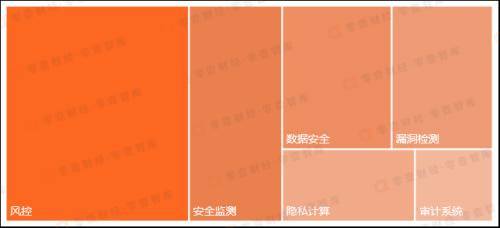 19家民营银行“ 数字金融能力”排行