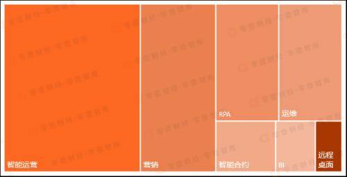 19家民营银行“ 数字金融能力”排行