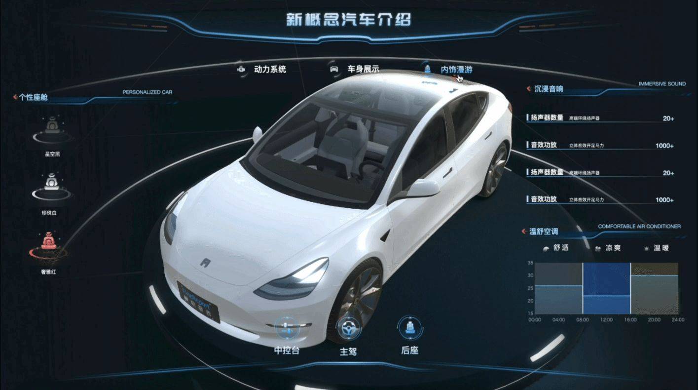 数字孪生是什么？数字孪生可视化的应用有哪些？