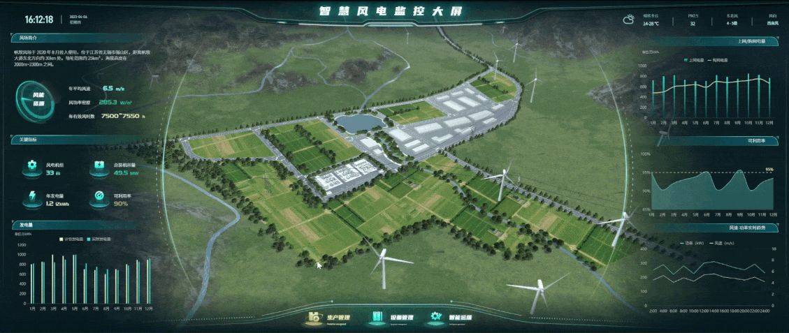 数字孪生是什么？数字孪生可视化的应用有哪些？