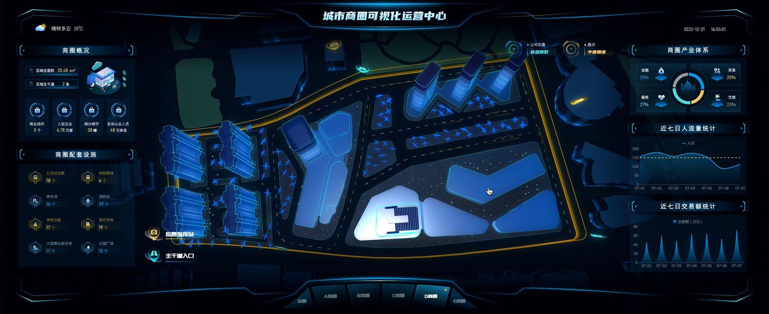 数字孪生是什么？数字孪生可视化的应用有哪些？