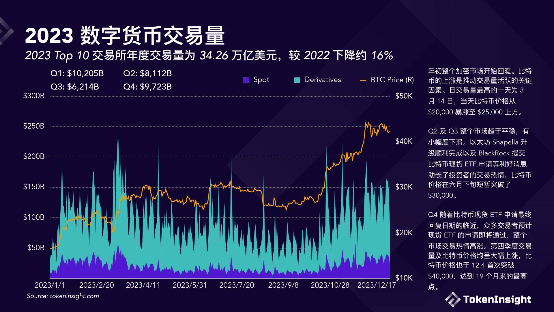 数字货币交易所2023年度报告（附下载方式）