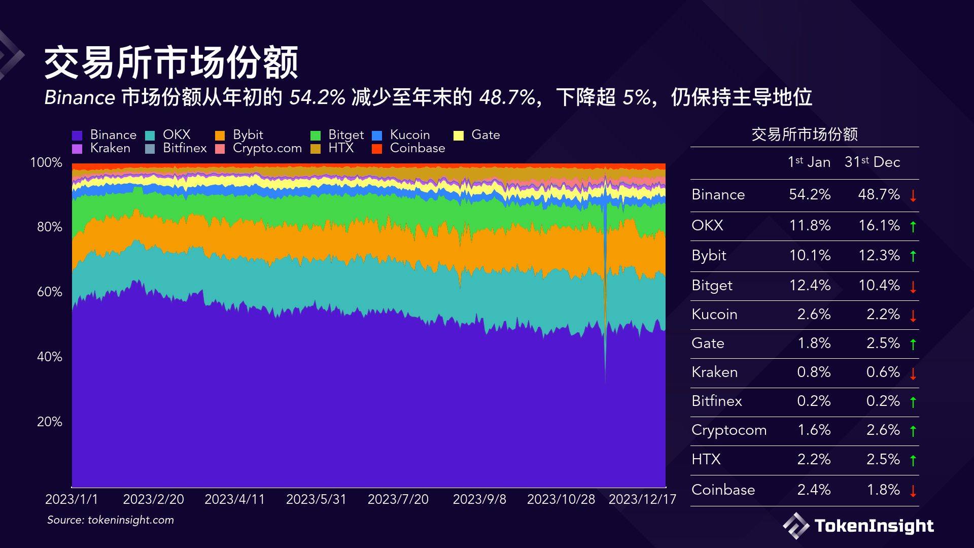 数字货币交易所2023年度报告（附下载方式）