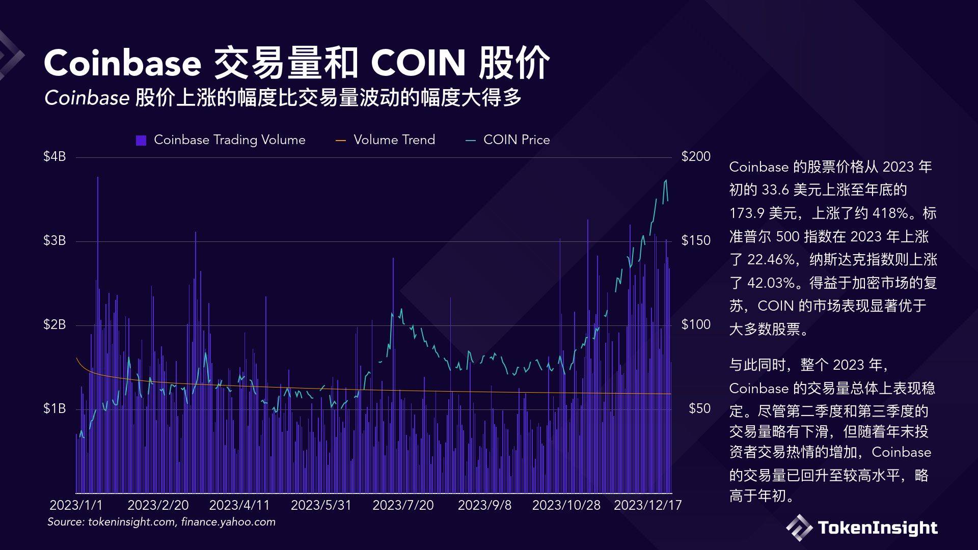 数字货币交易所2023年度报告（附下载方式）