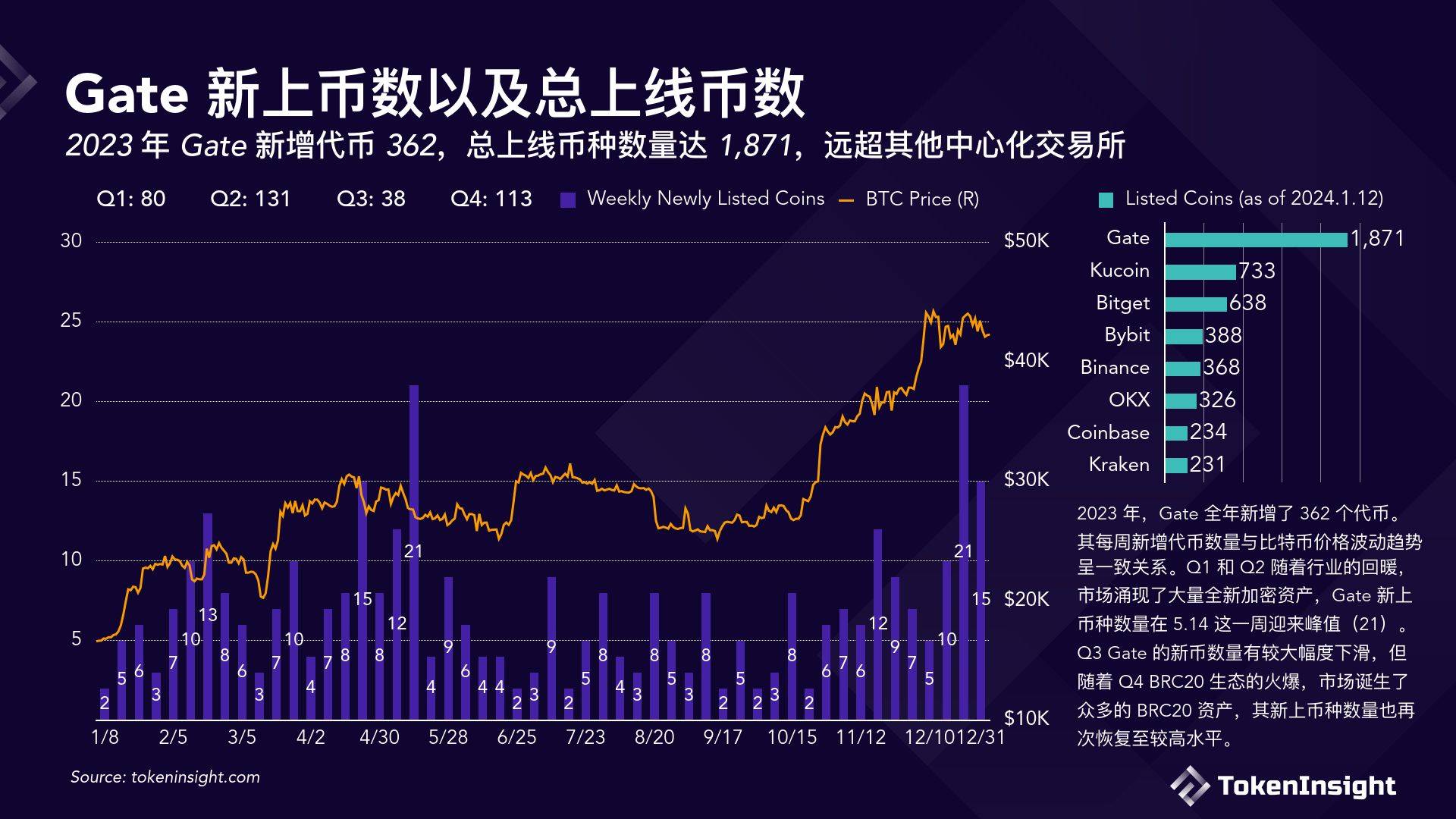数字货币交易所2023年度报告（附下载方式）