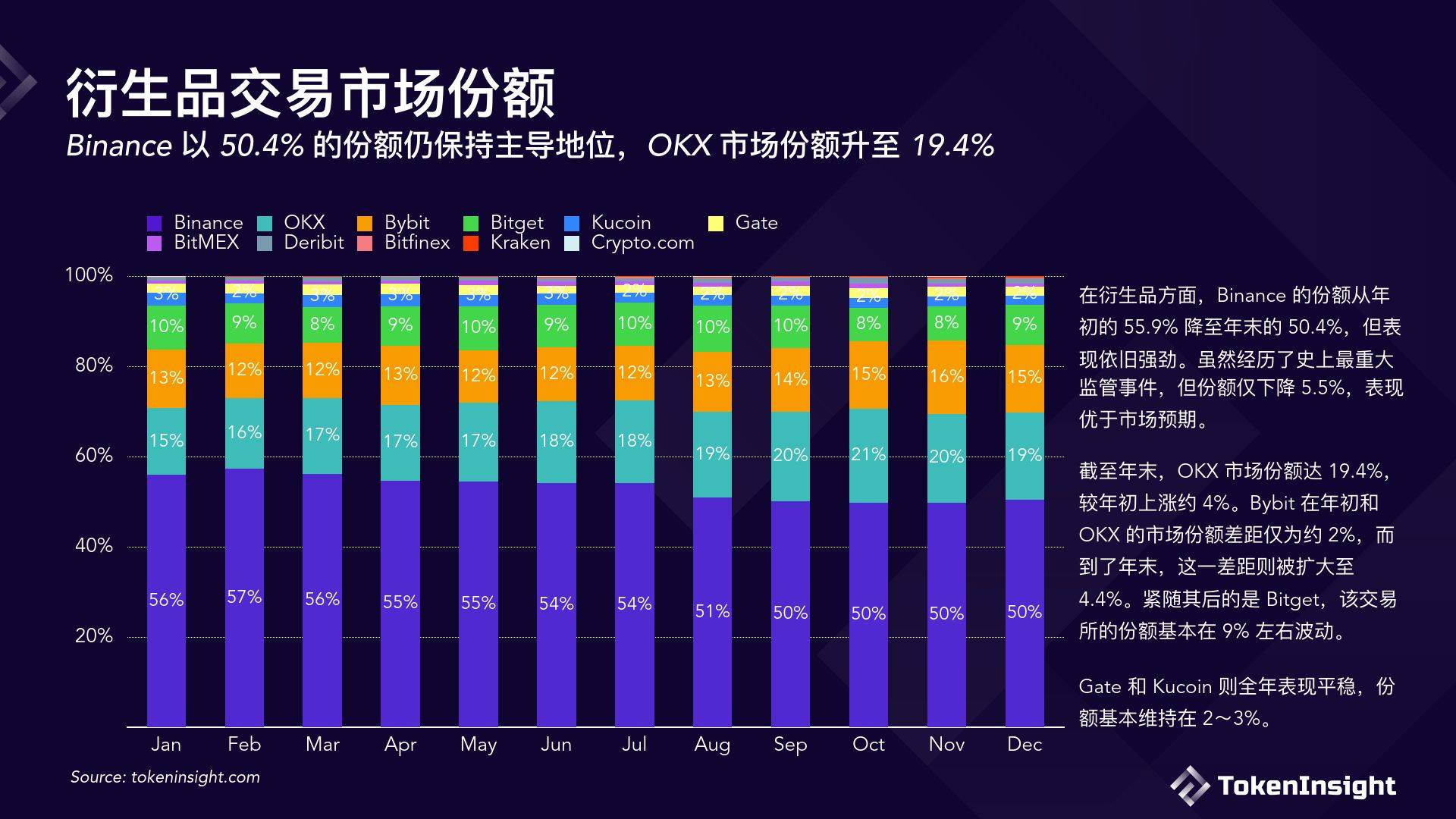 数字货币交易所2023年度报告（附下载方式）