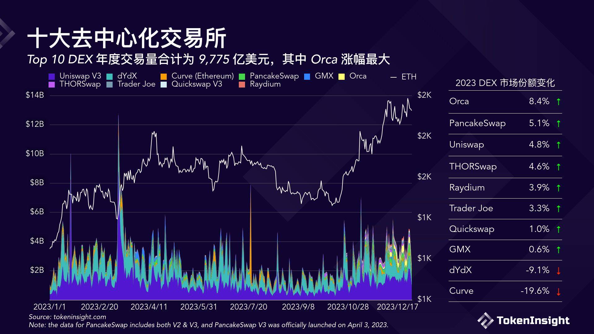 数字货币交易所2023年度报告（附下载方式）