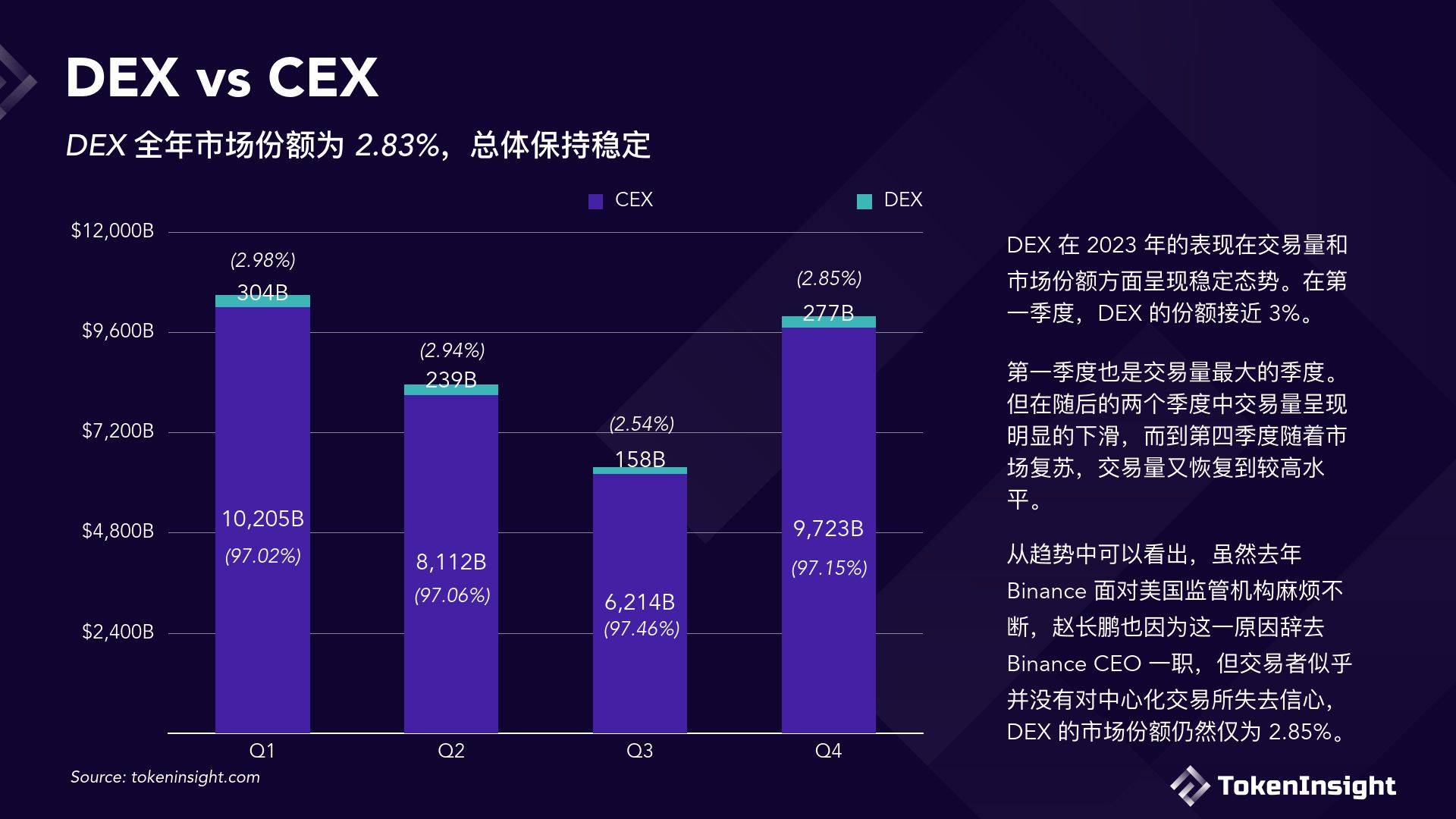 数字货币交易所2023年度报告（附下载方式）