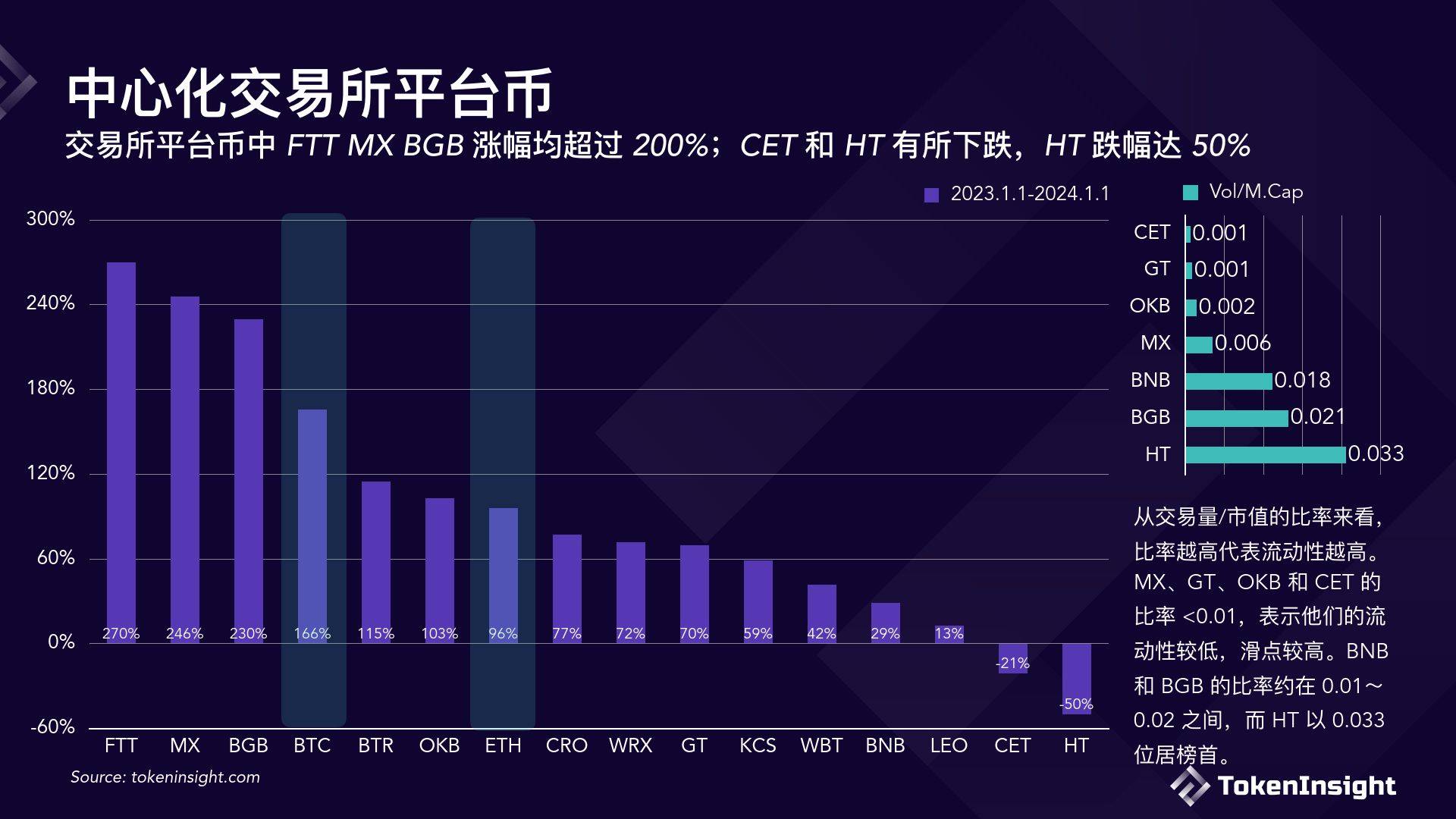 数字货币交易所2023年度报告（附下载方式）