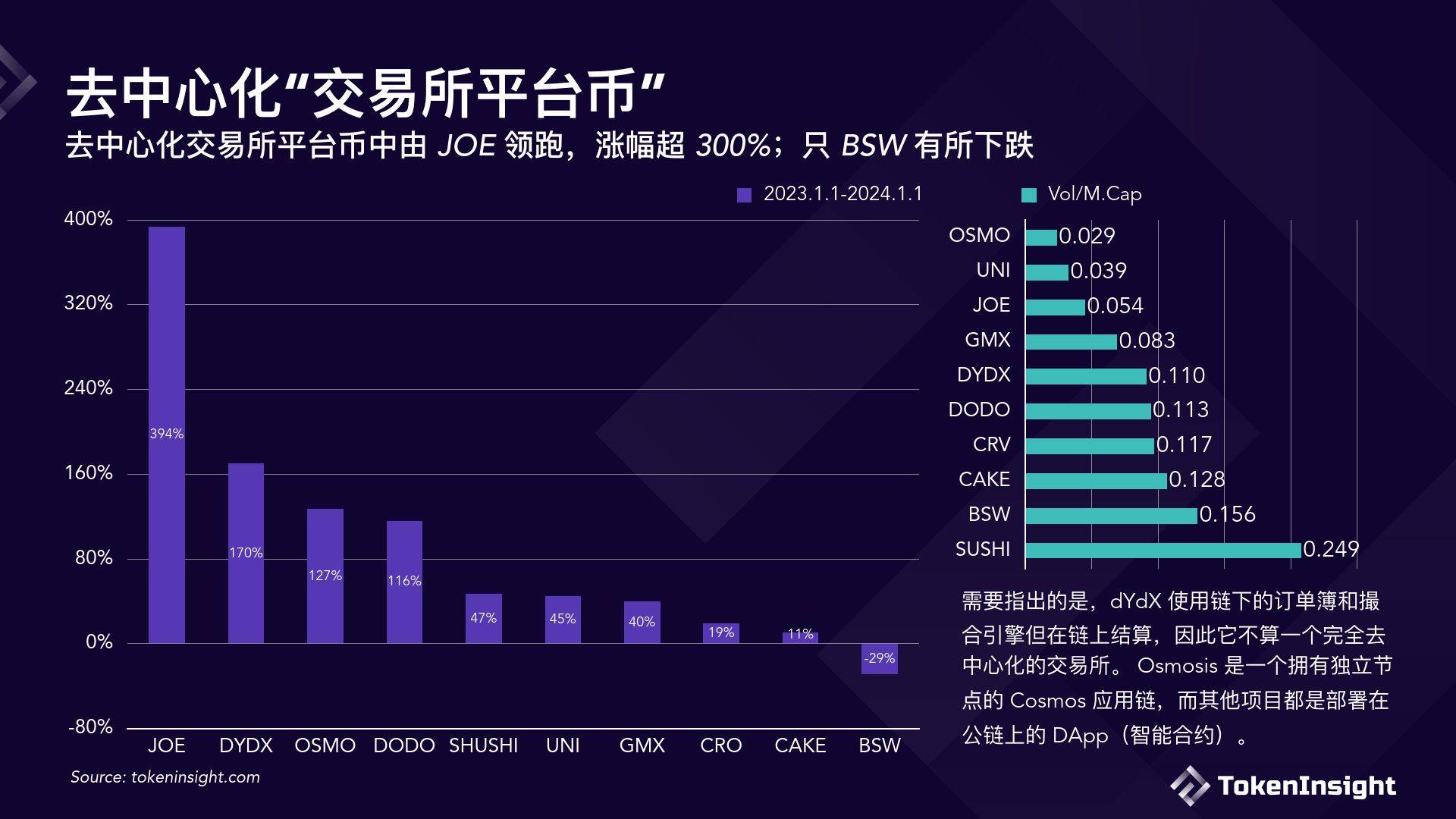 数字货币交易所2023年度报告（附下载方式）