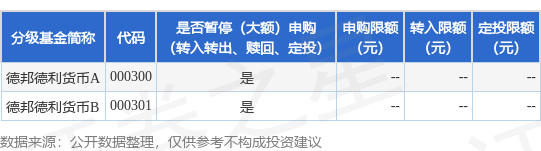 公告速递：德邦德利货币基金关于暂停民生银行渠道申购业务
