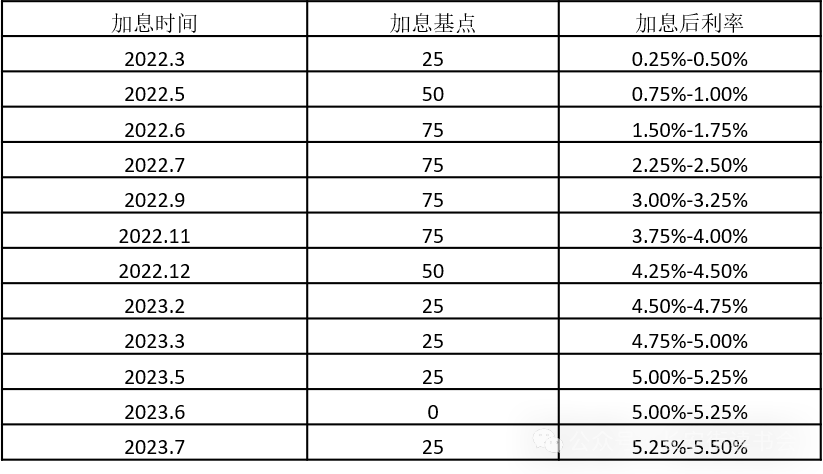 「改革创新」王永利：美国通胀变化与货币政策调整