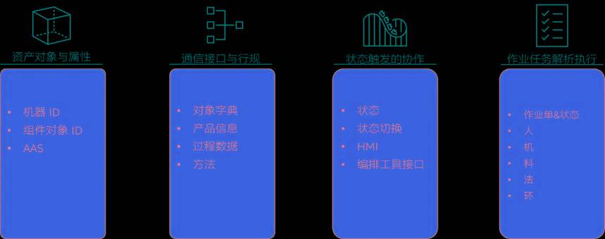 数字化价值的探索！