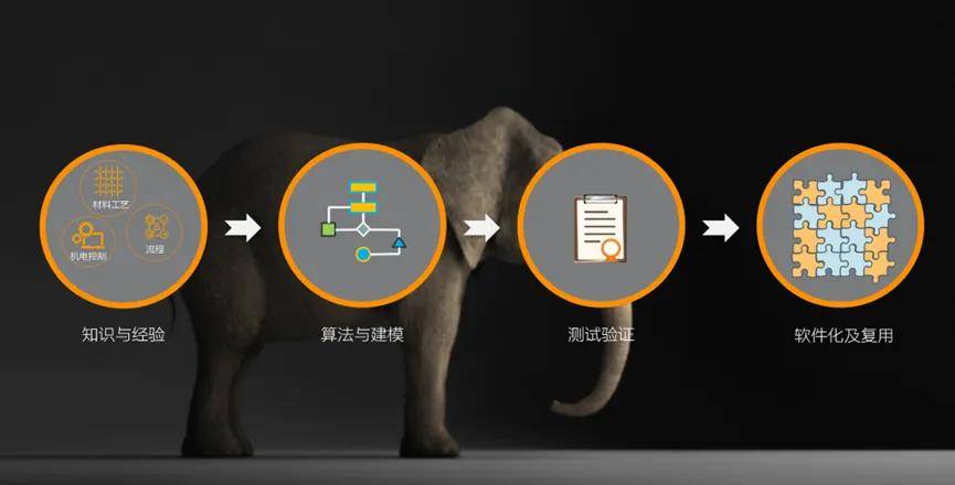 数字化价值的探索！