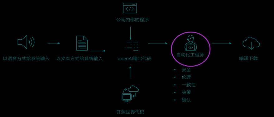 数字化价值的探索！