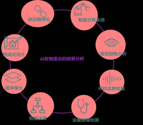 数字化价值的探索！