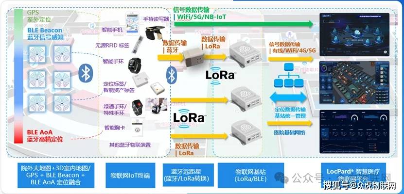 打造高精度定位网，夯实智慧医疗物联网数字化底座