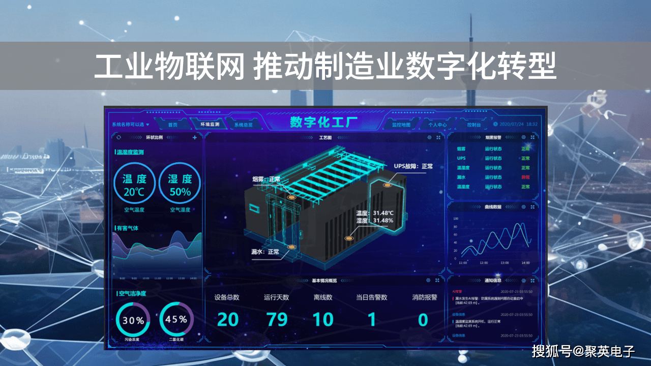 工业物联网联动管控，推动制造业数字化转型