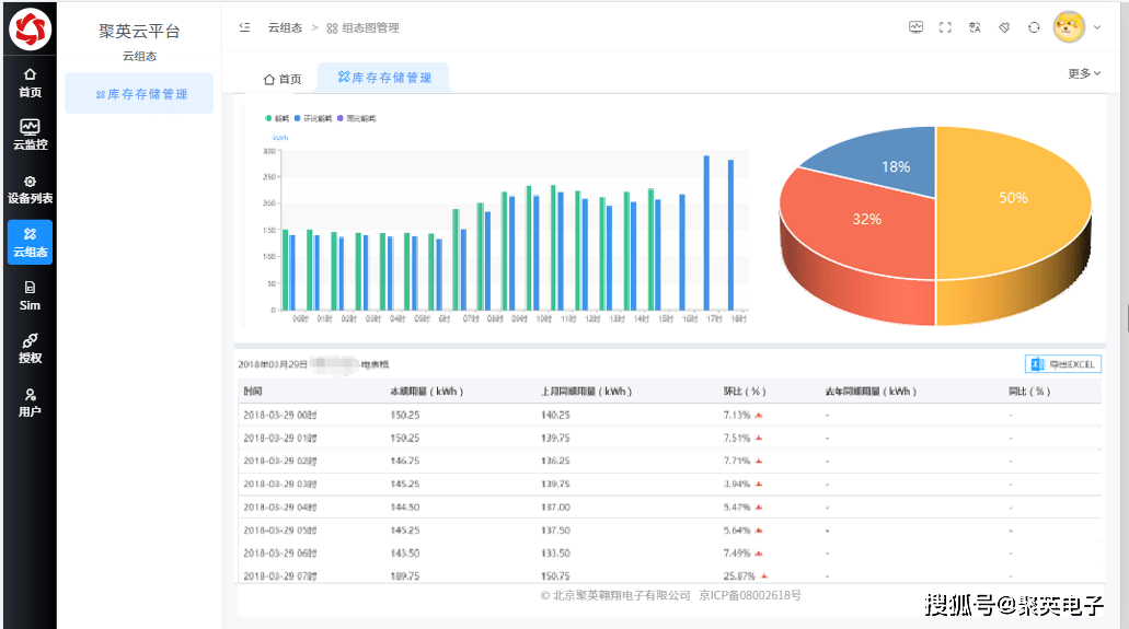 工业物联网联动管控，推动制造业数字化转型