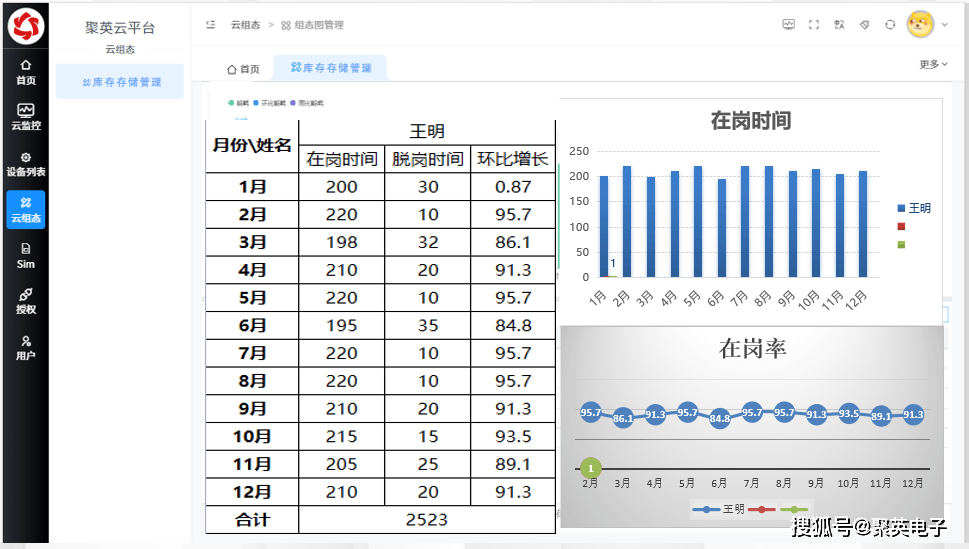 工业物联网联动管控，推动制造业数字化转型
